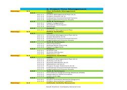 Saudi Aramco: Company General Use
6. Project Time Management
Planning
6.1
Plan Schedule Management 
6.1.1
Inputs
6.1.1.1
Proj