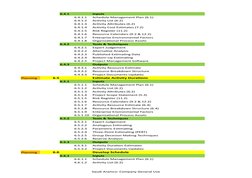 Saudi Aramco: Company General Use
6.4.1
Inputs
6.4.1.1
Schedule Management Plan (6.1)
6.4.1.2
Activity List (6.2)
6.4.1.3
Act
