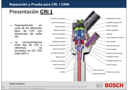 5
Reparación y Prueba para CRI  / CRIN
DS/ECR2-Ba; AA/MKD1 | 26.06.2006 | © Alle Rechte bei Robert Bosch GmbH, auch für den F