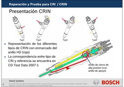 8
Reparación y Prueba para CRI  / CRIN
DS-CV/EIJ2-PBK | 3/21/2007 | © Robert Bosch AG 2007. All rights reserved, also regardi