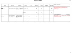 ANEXO DATOS ANDAMIOS
15/06/2005
MARCA
FABRICANTE
DISTRIBUIDOR
MODELO
TIPO
Elementos
M. Montaje
M. Seguridad
Tipos montajes
NO