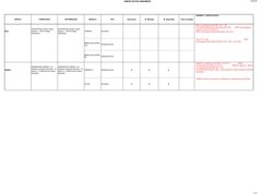 ANEXO DATOS ANDAMIOS
15/06/2005
MARCA
FABRICANTE
DISTRIBUIDOR
MODELO
TIPO
Elementos
M. Montaje
M. Seguridad
Tipos montajes
NO