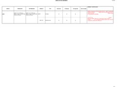 ANEXO DATOS ANDAMIOS
15/06/2005
MARCA
FABRICANTE
DISTRIBUIDOR
MODELO
TIPO
Elementos
M. Montaje
M. Seguridad
Tipos montajes
NO