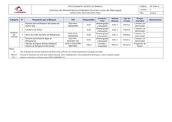 PROCEDIMIENTO ESCRITO DE TRABAJO 
CÓDIGO: 
PET-GPM-25 
Cambio de Revestimientos Interiores (Trunniun Lado de Descarga) 
Mol