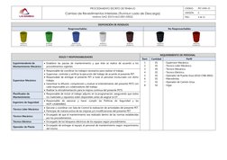 PROCEDIMIENTO ESCRITO DE TRABAJO 
CÓDIGO: 
PET-GPM-25 
Cambio de Revestimientos Interiores (Trunniun Lado de Descarga) 
Mol