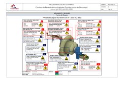 PROCEDIMIENTO ESCRITO DE TRABAJO 
CÓDIGO: 
PET-GPM-25 
Cambio de Revestimientos Interiores (Trunniun Lado de Descarga) 
Mol