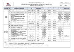 PROCEDIMIENTO ESCRITO DE TRABAJO 
CÓDIGO: 
PET-GPM-25 
Cambio de Revestimientos Interiores (Trunniun Lado de Descarga) 
Mol