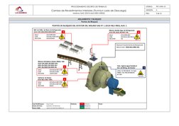 PROCEDIMIENTO ESCRITO DE TRABAJO 
CÓDIGO: 
PET-GPM-25 
Cambio de Revestimientos Interiores (Trunniun Lado de Descarga) 
Mol