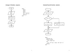 3
Average of 3 Numbers - sequence 
Start 
End 
input x 
input y 
input z 
 
print avg 
sum = x + y + z 
avg  = sum / 3.0 
B