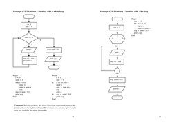 5
Average of 10 Numbers – iteration with a while loop 
 
input x 
print avg 
sum = x + sum 
increment i 
 
avg  = sum / 10.