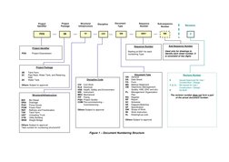 Structure/Infrastructure 
 
BID 
Bio Diesel 
DRA 
Drainage 
PUH   Pump House 
POW 
Power Plant 
REF 
Refinery and Fractionati