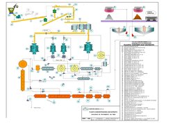 Diagrama de Flujo Planta Concentradora | PDF | Zinc | Metales de transición