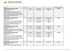 Portal RATOL & Rates PreMo
CAWANGAN KONTRAK DAN UKUR BAHAN 28.12.2017
Work Item
Unit
Overall Average (RM)
TURFING AND SOFT LA