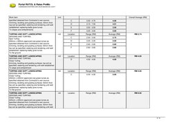 Portal RATOL & Rates PreMo
CAWANGAN KONTRAK DAN UKUR BAHAN 28.12.2017
Work Item
Unit
Overall Average (RM)
specified obtained