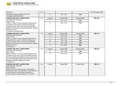 Portal RATOL & Rates PreMo
CAWANGAN KONTRAK DAN UKUR BAHAN 28.12.2017
Work Item
Unit
Overall Average (RM)
established; replac