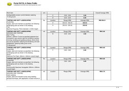 Portal RATOL & Rates PreMo
CAWANGAN KONTRAK DAN UKUR BAHAN 28.12.2017
Work Item
Unit
Overall Average (RM)
biodegradable erosi