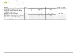 Portal RATOL & Rates PreMo
CAWANGAN KONTRAK DAN UKUR BAHAN 28.12.2017
Work Item
Unit
Overall Average (RM)
a rate 0.03kg/m2 co