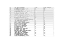 N° 
APELLIDOS Y NOMBRES 
NOTA 
NOTA VIGESIMAL 
01 
CALDERÓN ABANTO, Emily Lucía 
C 
05 
02 
CALDERÓN ABANTO, Pablo Alonso 
C