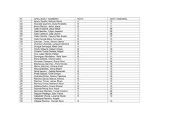 N° 
APELLIDOS Y NOMBRES 
NOTA 
NOTA VIGESIMAL 
01 
Apaza Castillo, Mathias Alexis 
A 
15 
02 
Alvarado Guerrero, Dulce Anabel