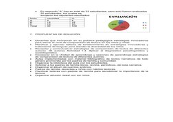 10%
56%
40%
EVALUACIÓN
A
B
C
 
En segundo “A” hay en total de 33 estudiantes, pero solo fueron evaluados 
32 estudiantes, lo