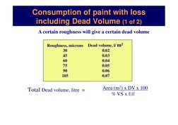 Consumption of paint with loss 
including Dead Volume (1 of 2)
Total Dead volume, litre  =
Area (m2) x DV x 100
% VS x Eff
Ro