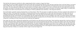 Find and draw the long-term trend line by either compressing the chart or going to a larger time frame, 
connecting your leve