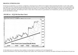DRAWING UPTREND LINES
In drawing any uptrend line, you will draw a straight line, connecting all your visible levels of suppo