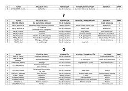 N°
AUTOR
TÍTULO DE OBRA
FORMACIÓN
REVISIÓN/TRANSCRIPCIÓN
EDITORIAL
CANT.
6
CHAZARRETA, Andrés
La Familiar
Dúo de Guitarras
Ju