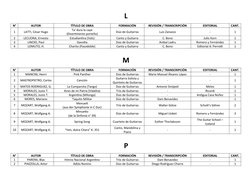 L
N°
AUTOR
TÍTULO DE OBRA
FORMACIÓN
REVISIÓN / TRANSCRIPCIÓN
EDITORIAL
CANT.
1
LATTI, César Hugo
Ta’ dura la caye
(Divertimen