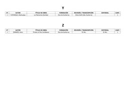 Y
N°
AUTOR
TÍTULO DE OBRA
FORMACIÓN
REVISIÓN / TRANSCRIPCIÓN
EDITORIAL
CANT.
1
YUPANQUI, Atahualpa
La Pobrecita (Zamba)
Dúo d