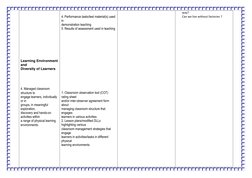 Learning Environment 
and 
Diversity of Learners 
 
 
 
 
4. Managed classroom 
structure to 
engage