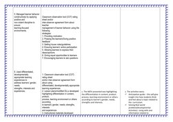 5. Managed learner behavior 
constructively by applying 
positive and 
non-violent discipline to 
ensure 
learning-focuse
