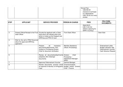 Annual Fee:   
- US$ 360.00   
(inclusive of principal   
& 2 dependents)   
- US$ 100.00 (for every 
excess   
   
 STEP