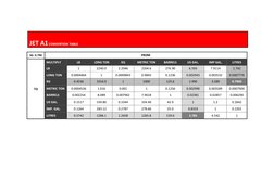 Jet A1 Fuel Conversion Table | PDF | Home & Garden