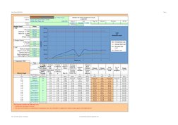 Date Printed:04/05/2019
Page 1
File: 415322482.xls Tab: Calculations
Load Distribution Beneath a Rigid Pile Cap
Company: JACE
