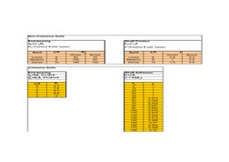 Non-Cohesive Soils
End-bearing
Shaft Friction
F=fn(sand & pile Types)
Sand
Sand
               F
Driven
Bored
Driven
Bored
Lo