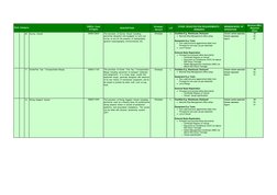 Swec Examples Petronas SWEC Code Requirements 2025 | PDF | Ships | Watercraft