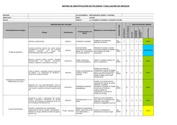 MATRIZ DE IDENTIFICACIÓN DE PELIGROS Y EVALUACIÓN DE RIESGOS
ENTIDAD         :  
ACT.ECONOMICA :  RESTAURANTES, BARES Y CANTI