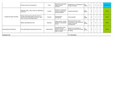 Cambios bruscos de temperatura
Físico
X
2
2
4
MODERADO
Limpieza del lugar de trabajo
Locativo
Limpieza esporádica
X
1
1
1
BAJ