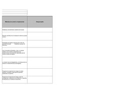 Métodos de control a implementar
Responsable
Establecer procedimiento estándar del lavado.
Revisión periódica de la instalaci