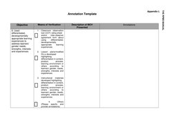 Sample Annotations for RPMS Objectives | PDF | Lesson Plan | Change