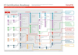 It Certification Roadmap | PDF | Cisco Certifications | Microsoft ...