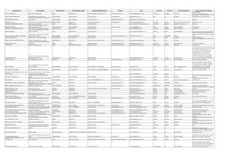 Business Name
Office Address
Office Province
Office City/Municipality
Telephone/Mobile Number
Website
Email
First Name
Last N