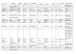 Business Name
Office Address
Office Province
Office City/Municipality
Telephone/Mobile Number
Website
Email
First Name
Last N