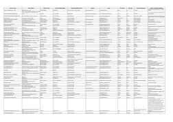 Business Name
Office Address
Office Province
Office City/Municipality
Telephone/Mobile Number
Website
Email
First Name
Last N