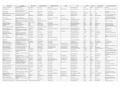 Business Name
Office Address
Office Province
Office City/Municipality
Telephone/Mobile Number
Website
Email
First Name
Last N