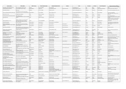 Business Name
Office Address
Office Province
Office City/Municipality
Telephone/Mobile Number
Website
Email
First Name
Last N