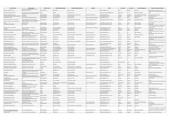 Business Name
Office Address
Office Province
Office City/Municipality
Telephone/Mobile Number
Website
Email
First Name
Last N