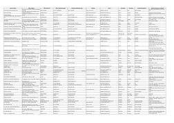 Business Name
Office Address
Office Province
Office City/Municipality
Telephone/Mobile Number
Website
Email
First Name
Last N