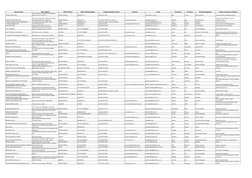 Business Name
Office Address
Office Province
Office City/Municipality
Telephone/Mobile Number
Website
Email
First Name
Last N